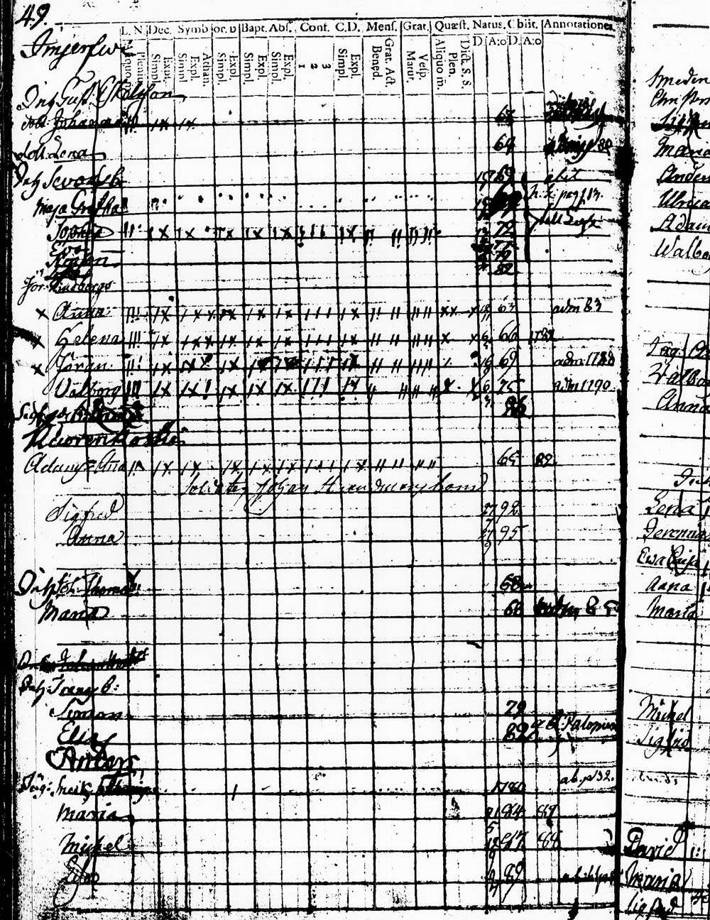 [ ../kirjat/Kirkonkirjat/heinola/lastenkirja_1778-1778_msrk_tk891/kuvat/100.jpg ]