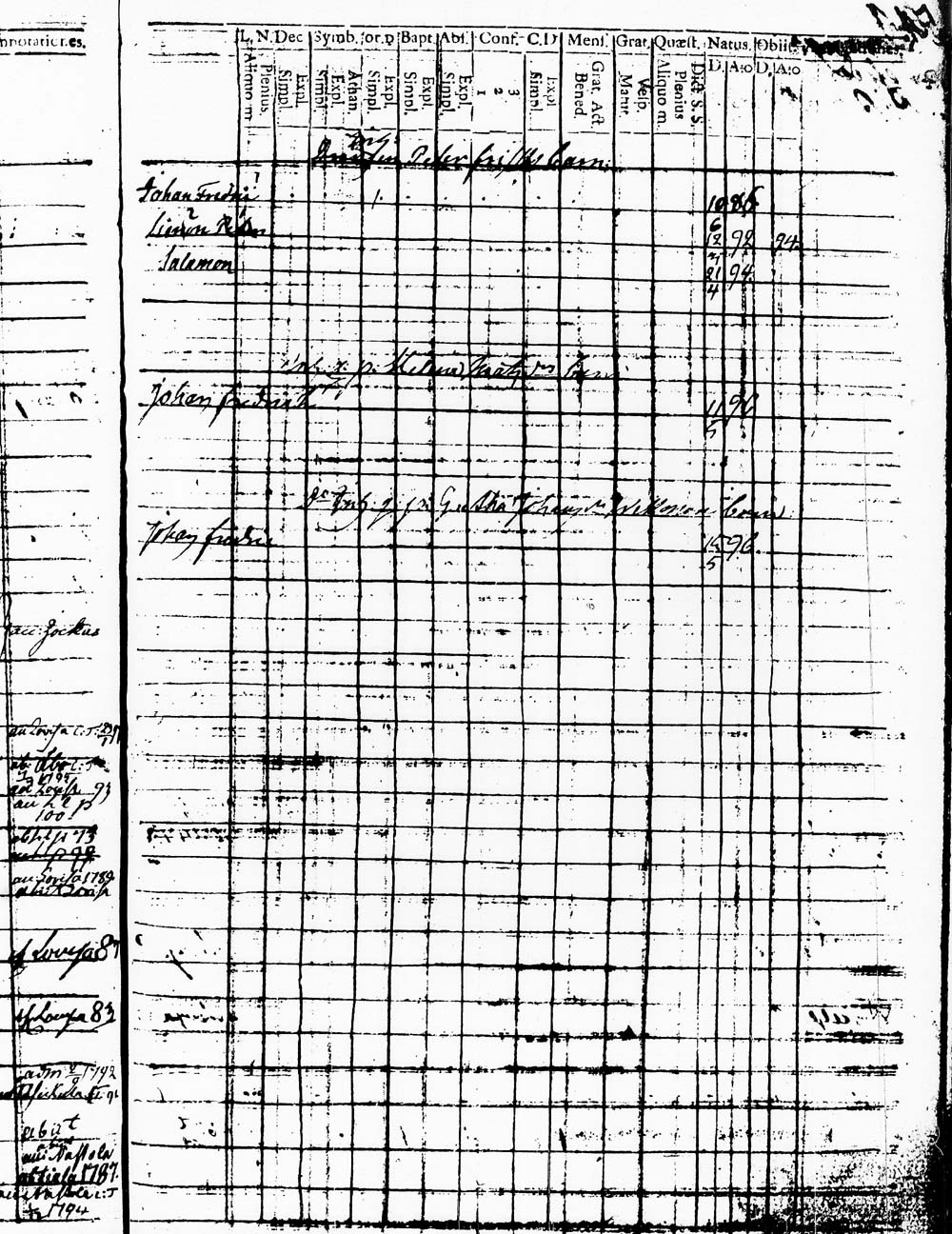 [ ../kirjat/Kirkonkirjat/heinola/lastenkirja_1778-1778_msrk_tk891/kuvat/111.jpg ]