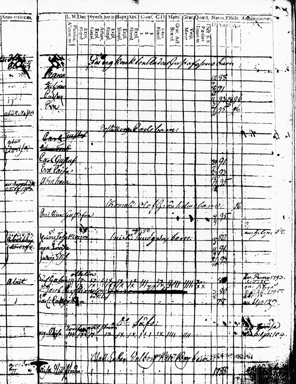 [ ../kirjat/Kirkonkirjat/heinola/lastenkirja_1778-1778_msrk_tk891/kuvat/121.jpg ]
