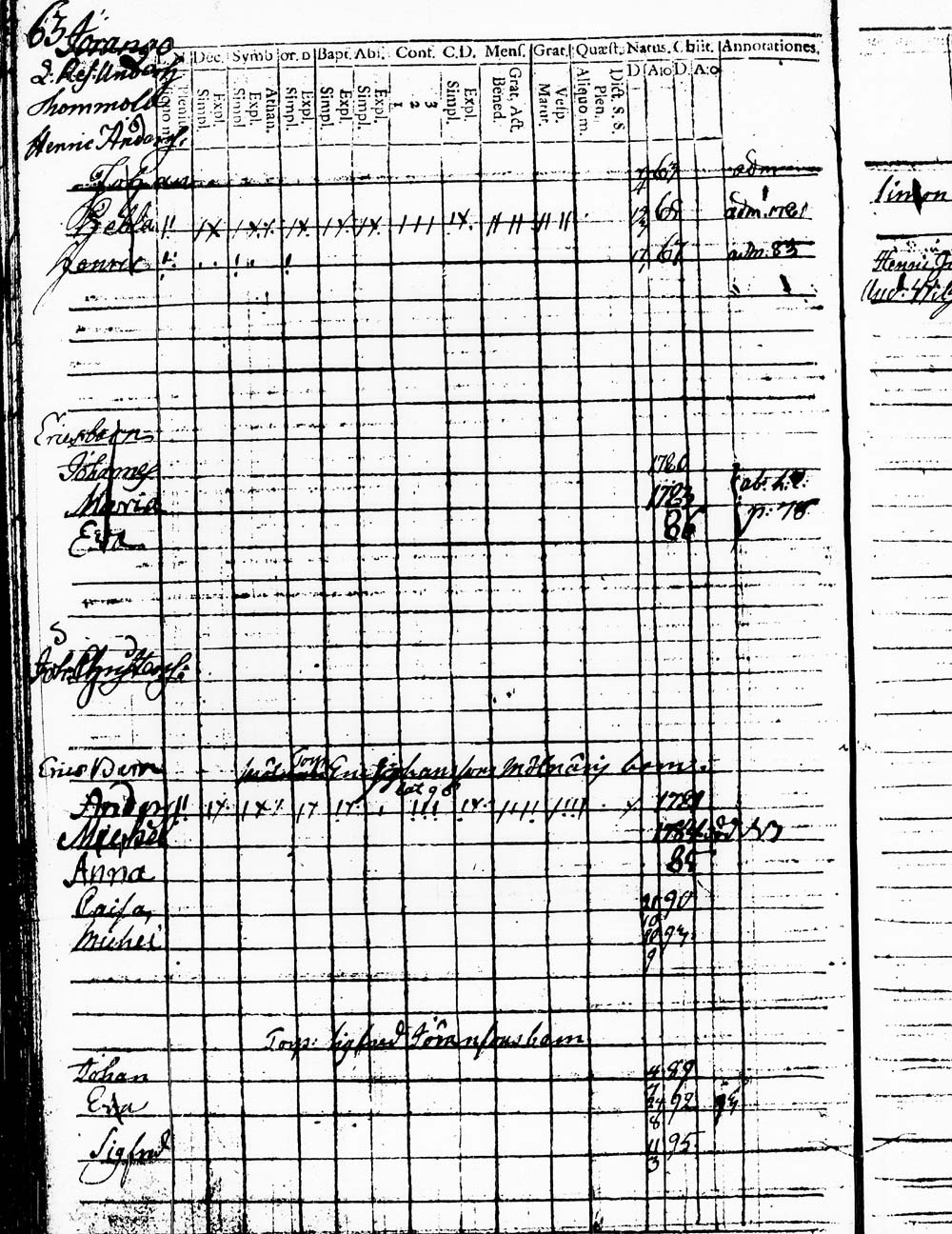 [ ../kirjat/Kirkonkirjat/heinola/lastenkirja_1778-1778_msrk_tk891/kuvat/128.jpg ]