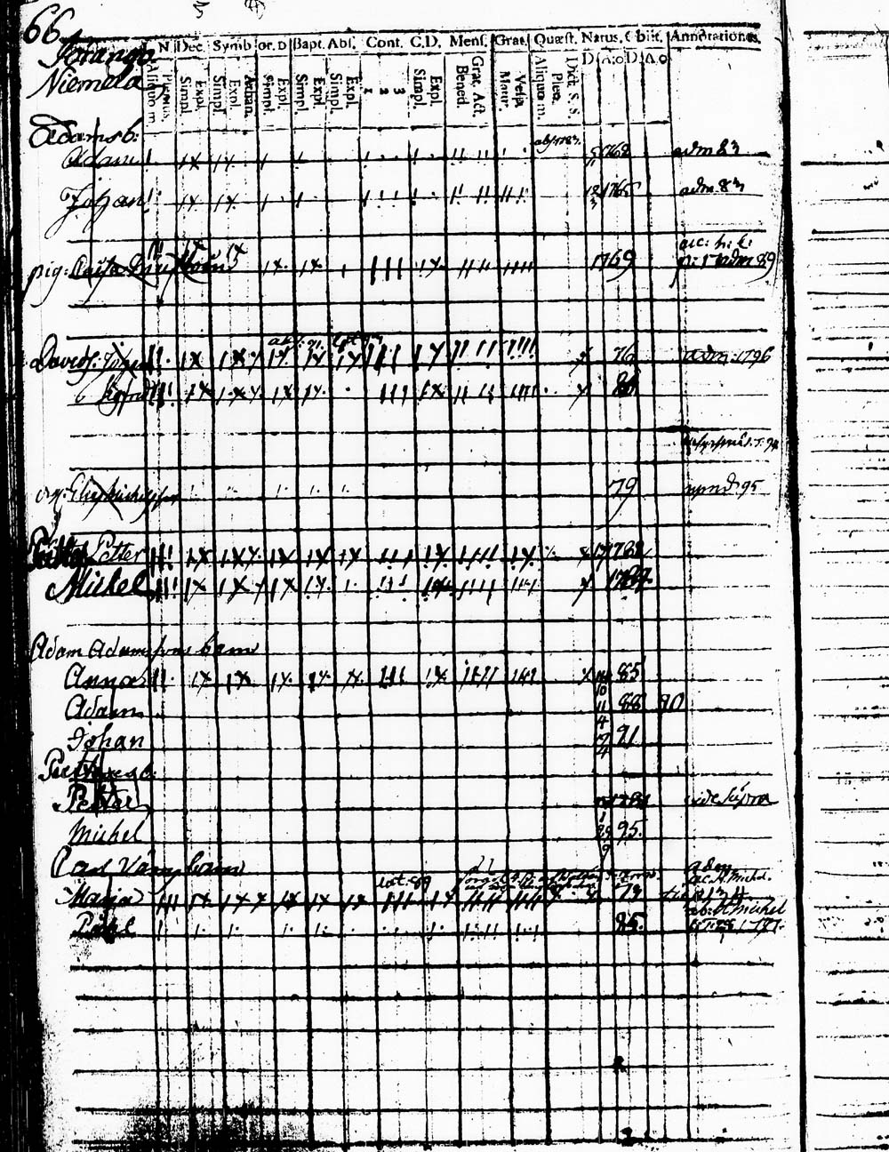 [ ../kirjat/Kirkonkirjat/heinola/lastenkirja_1778-1778_msrk_tk891/kuvat/134.jpg ]