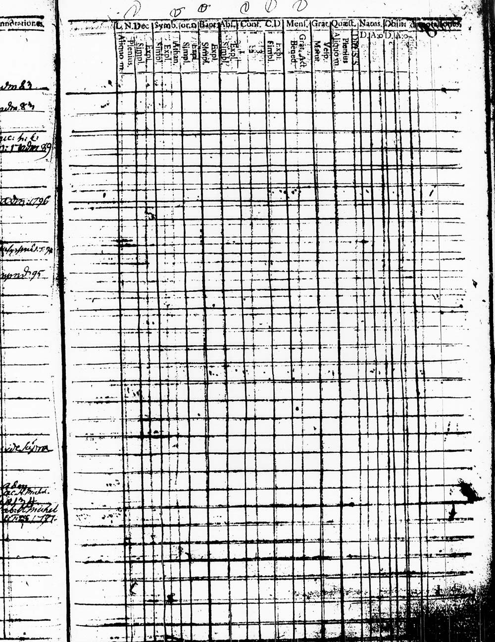 [ ../kirjat/Kirkonkirjat/heinola/lastenkirja_1778-1778_msrk_tk891/kuvat/135.jpg ]