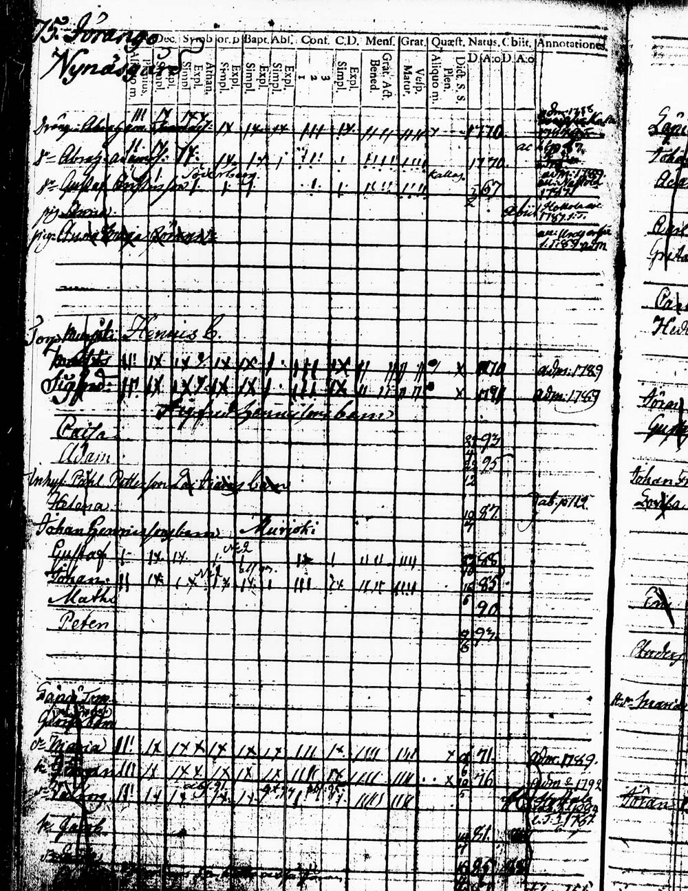 [ ../kirjat/Kirkonkirjat/heinola/lastenkirja_1778-1778_msrk_tk891/kuvat/152.jpg ]