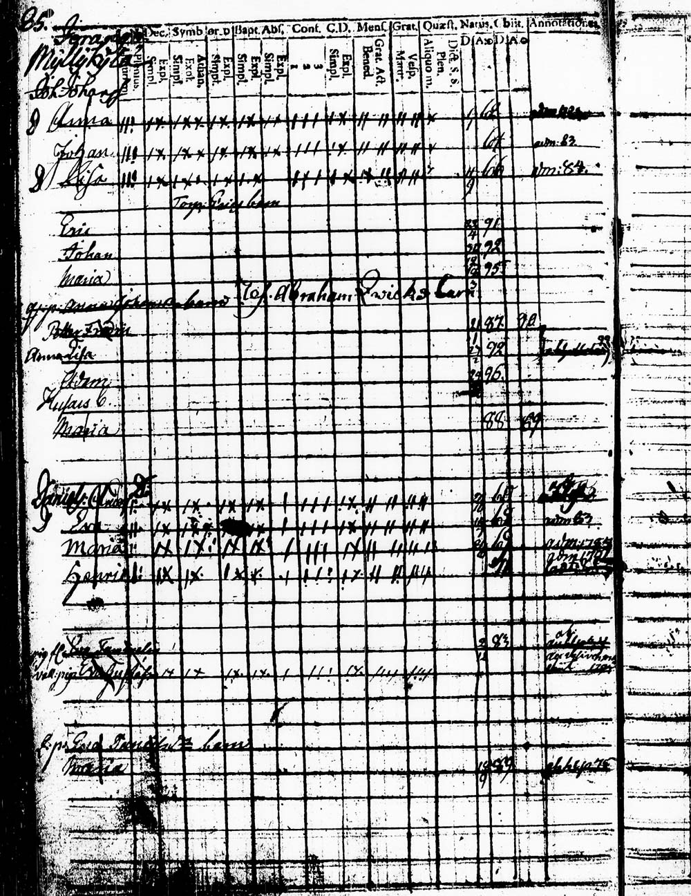 [ ../kirjat/Kirkonkirjat/heinola/lastenkirja_1778-1778_msrk_tk891/kuvat/172.jpg ]