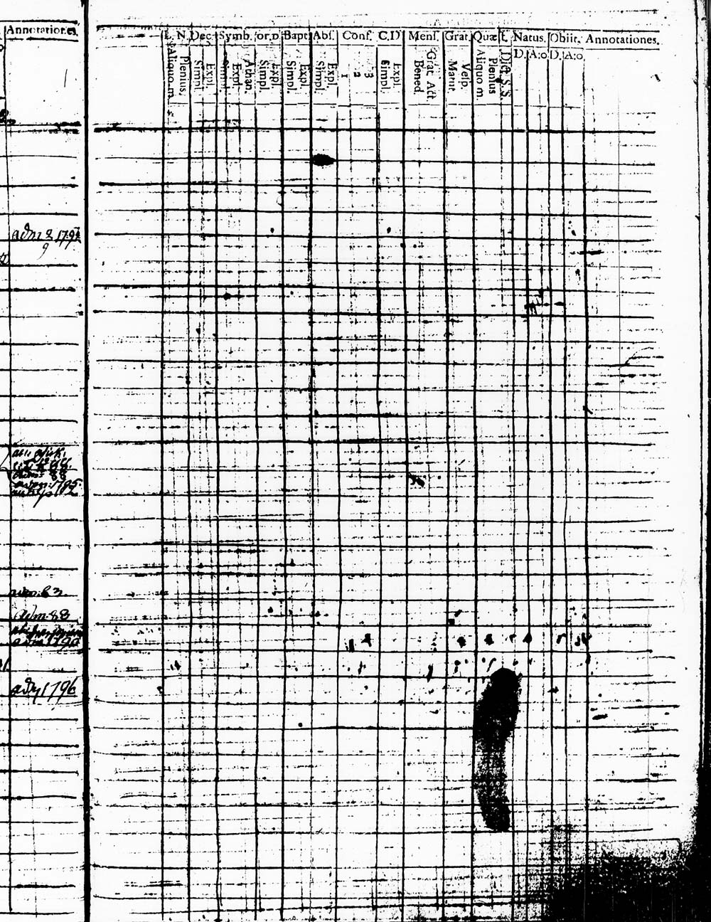 [ ../kirjat/Kirkonkirjat/heinola/lastenkirja_1778-1778_msrk_tk891/kuvat/195.jpg ]