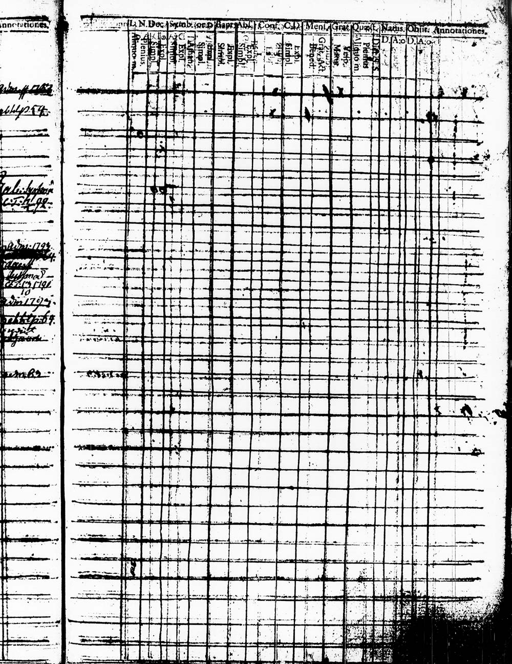 [ ../kirjat/Kirkonkirjat/heinola/lastenkirja_1778-1778_msrk_tk891/kuvat/201.jpg ]
