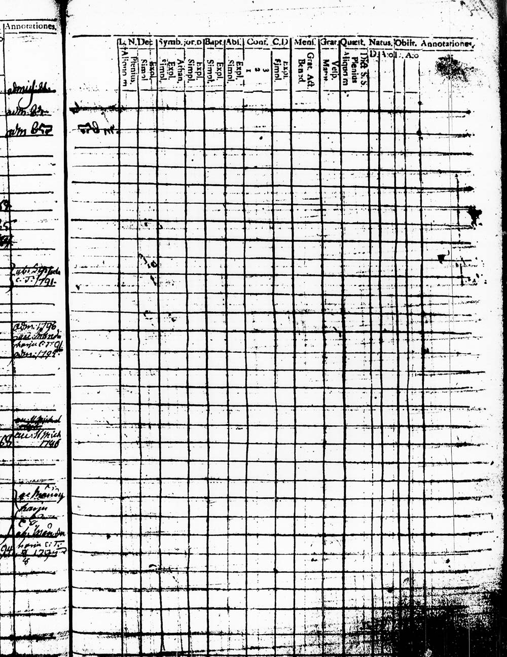 [ ../kirjat/Kirkonkirjat/heinola/lastenkirja_1778-1778_msrk_tk891/kuvat/285.jpg ]