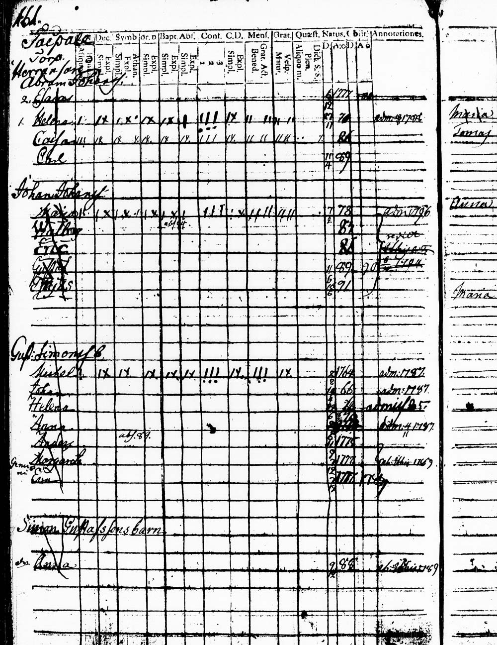 [ ../kirjat/Kirkonkirjat/heinola/lastenkirja_1778-1778_msrk_tk891/kuvat/310.jpg ]