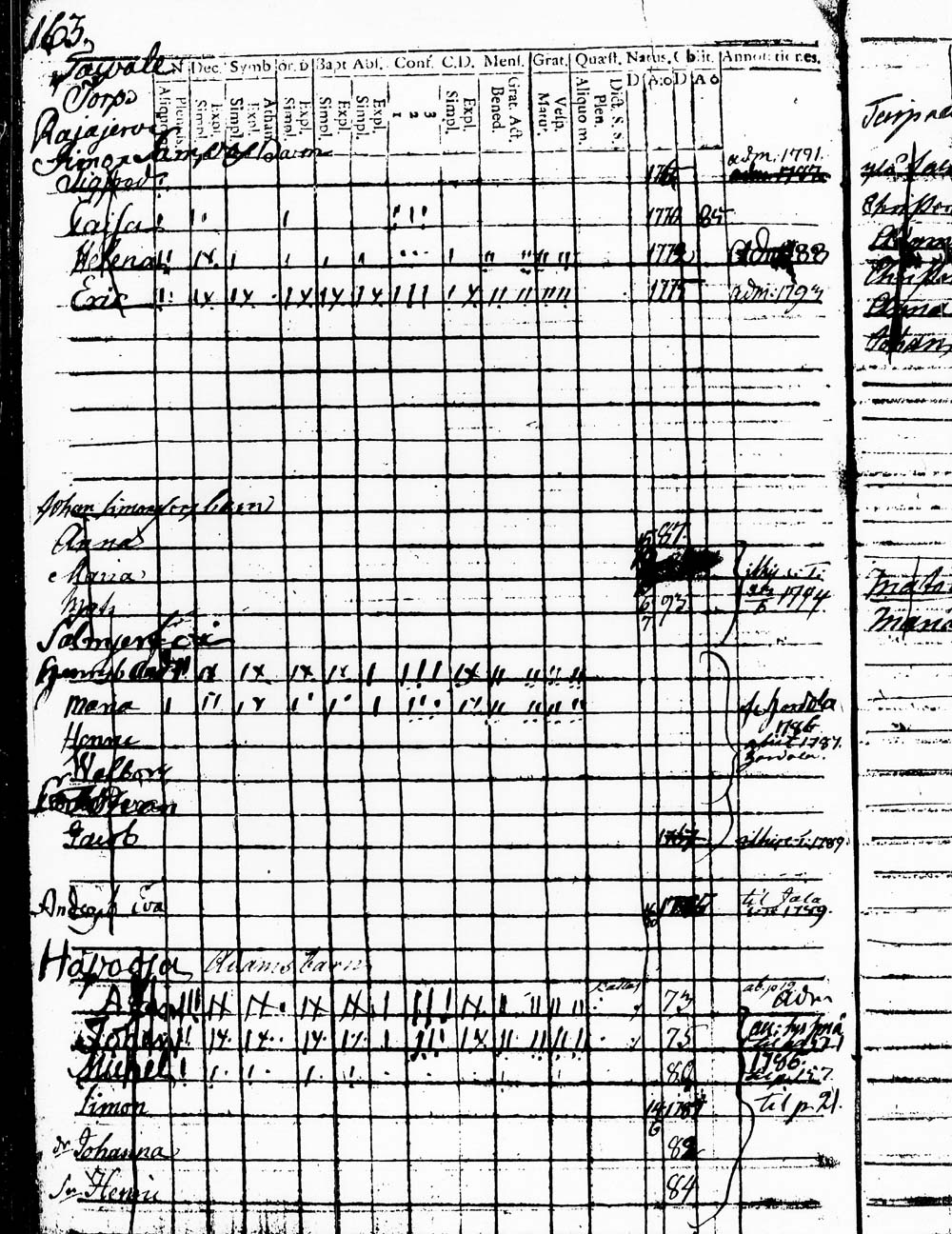 [ ../kirjat/Kirkonkirjat/heinola/lastenkirja_1778-1778_msrk_tk891/kuvat/314.jpg ]