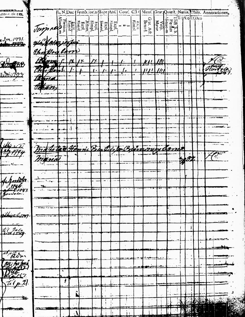 [ ../kirjat/Kirkonkirjat/heinola/lastenkirja_1778-1778_msrk_tk891/kuvat/315.jpg ]