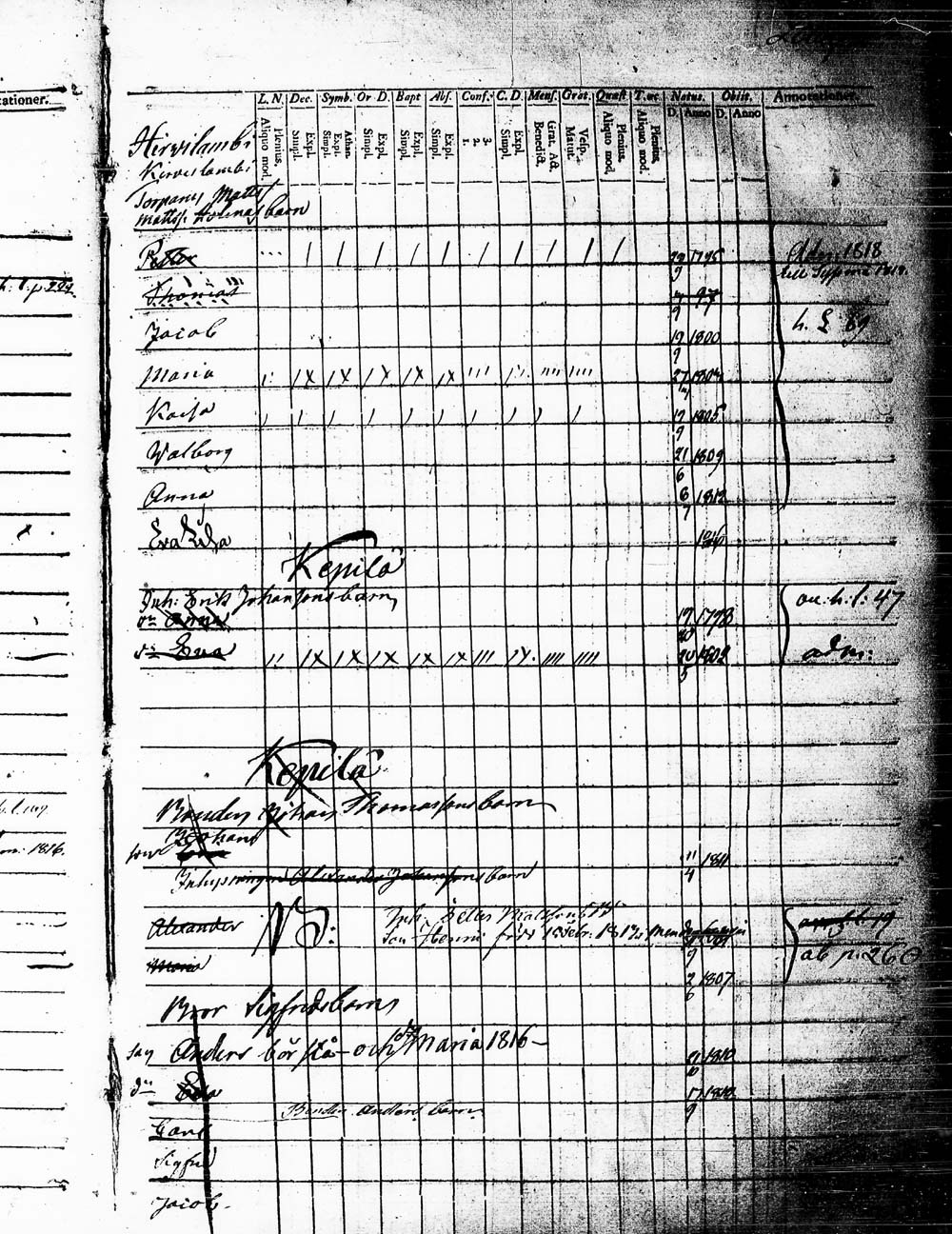 [ ../kirjat/Kirkonkirjat/heinola/lastenkirja_1796-1796_msrk_tk891-892/kuvat/104.jpg ]