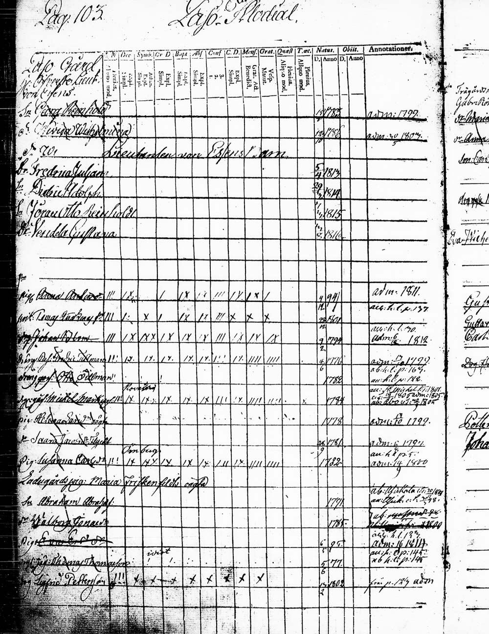 [ ../kirjat/Kirkonkirjat/heinola/lastenkirja_1796-1796_msrk_tk891-892/kuvat/105.jpg ]