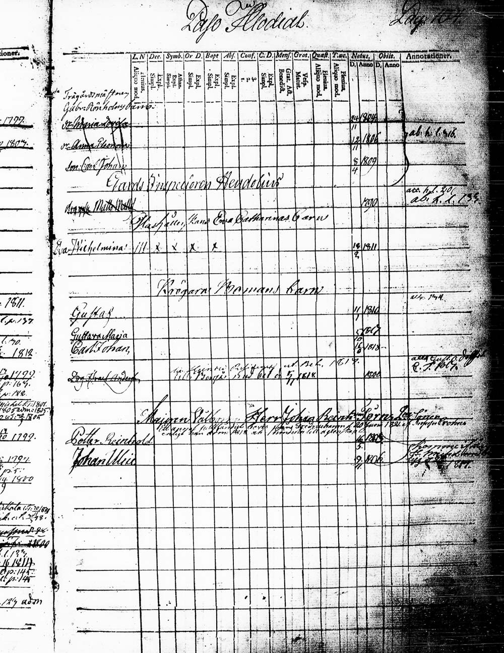 [ ../kirjat/Kirkonkirjat/heinola/lastenkirja_1796-1796_msrk_tk891-892/kuvat/106.jpg ]