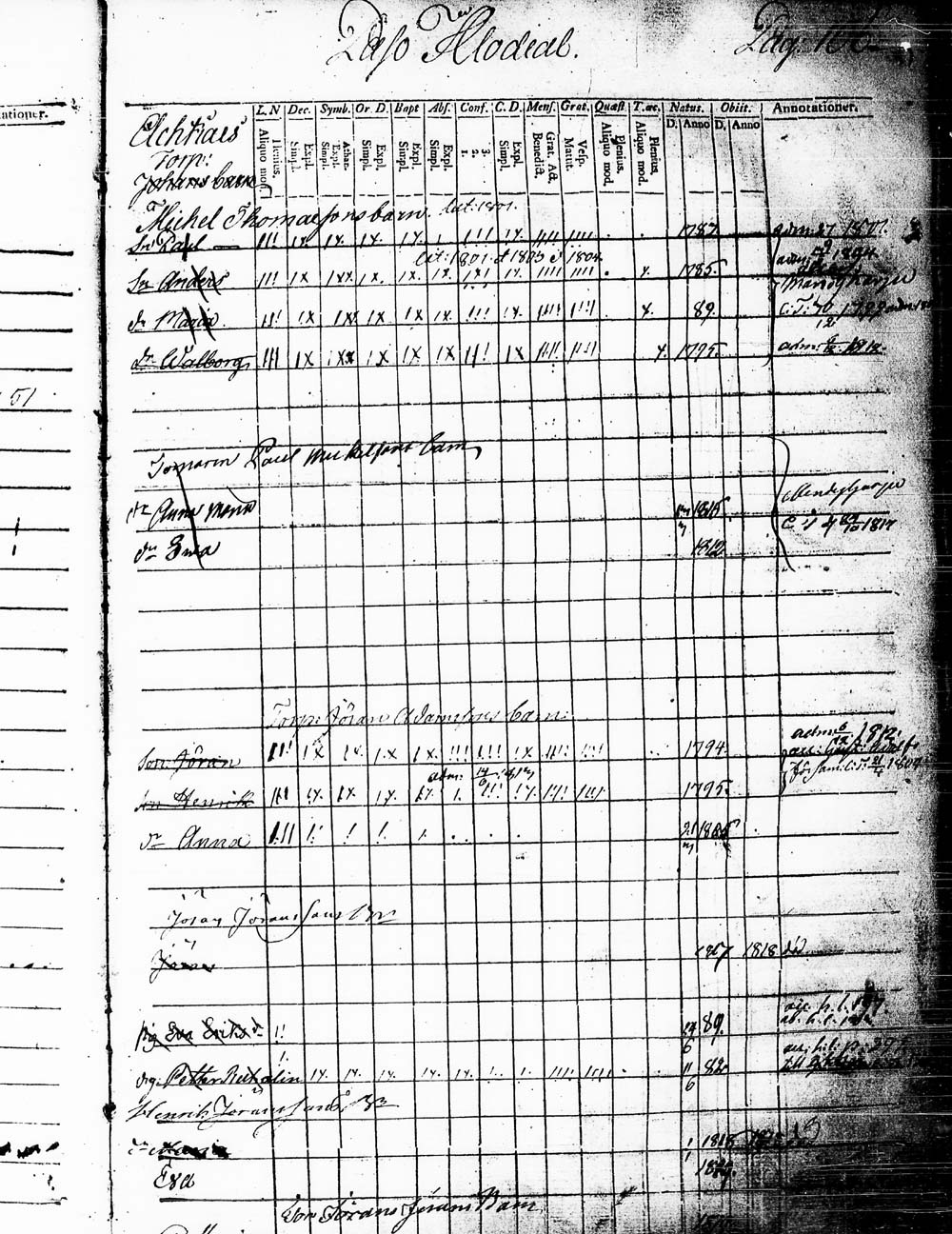 [ ../kirjat/Kirkonkirjat/heinola/lastenkirja_1796-1796_msrk_tk891-892/kuvat/108.jpg ]