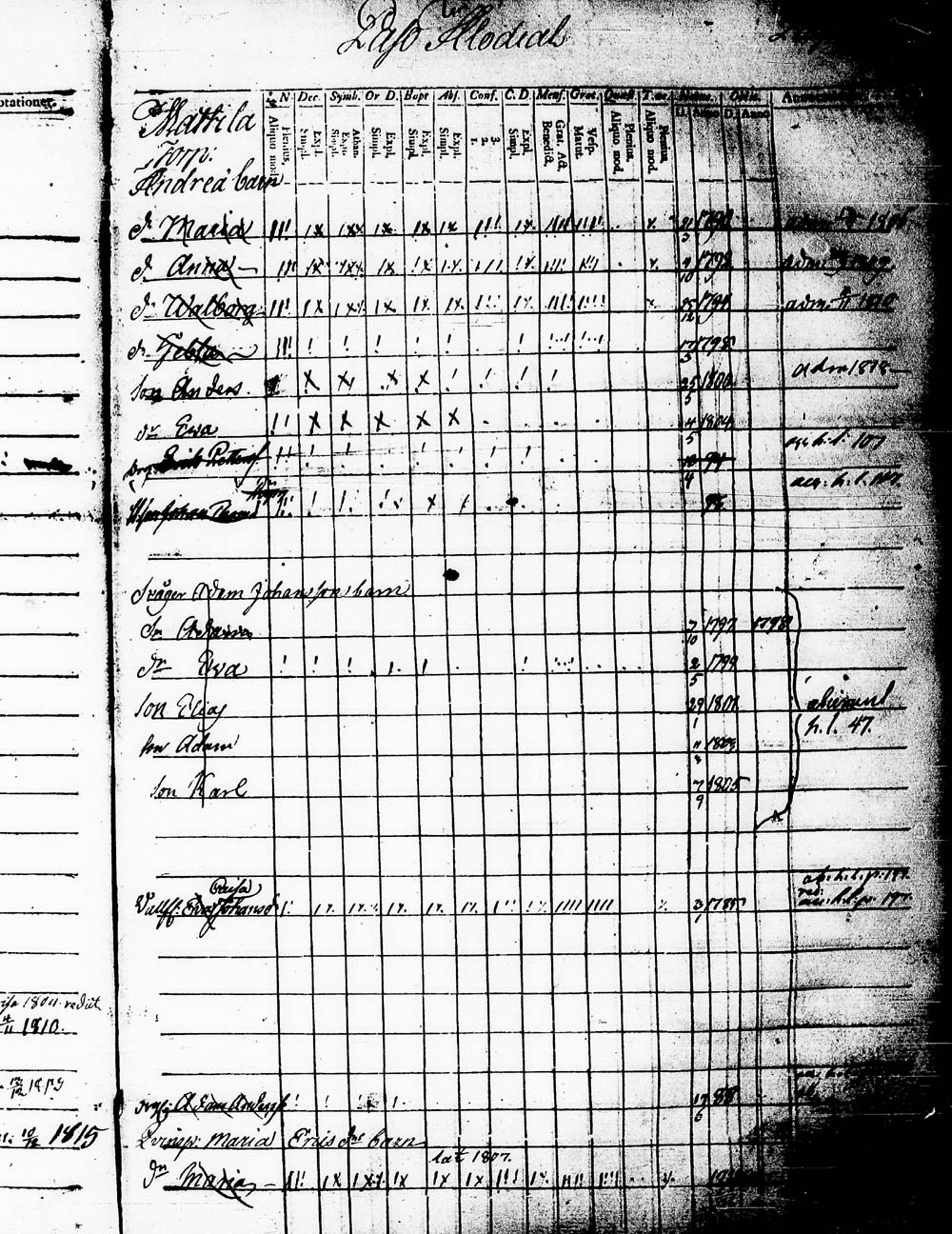 [ ../kirjat/Kirkonkirjat/heinola/lastenkirja_1796-1796_msrk_tk891-892/kuvat/118.jpg ]