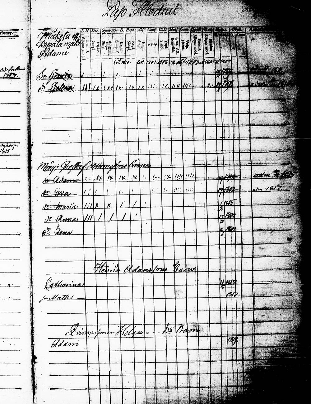 [ ../kirjat/Kirkonkirjat/heinola/lastenkirja_1796-1796_msrk_tk891-892/kuvat/120.jpg ]