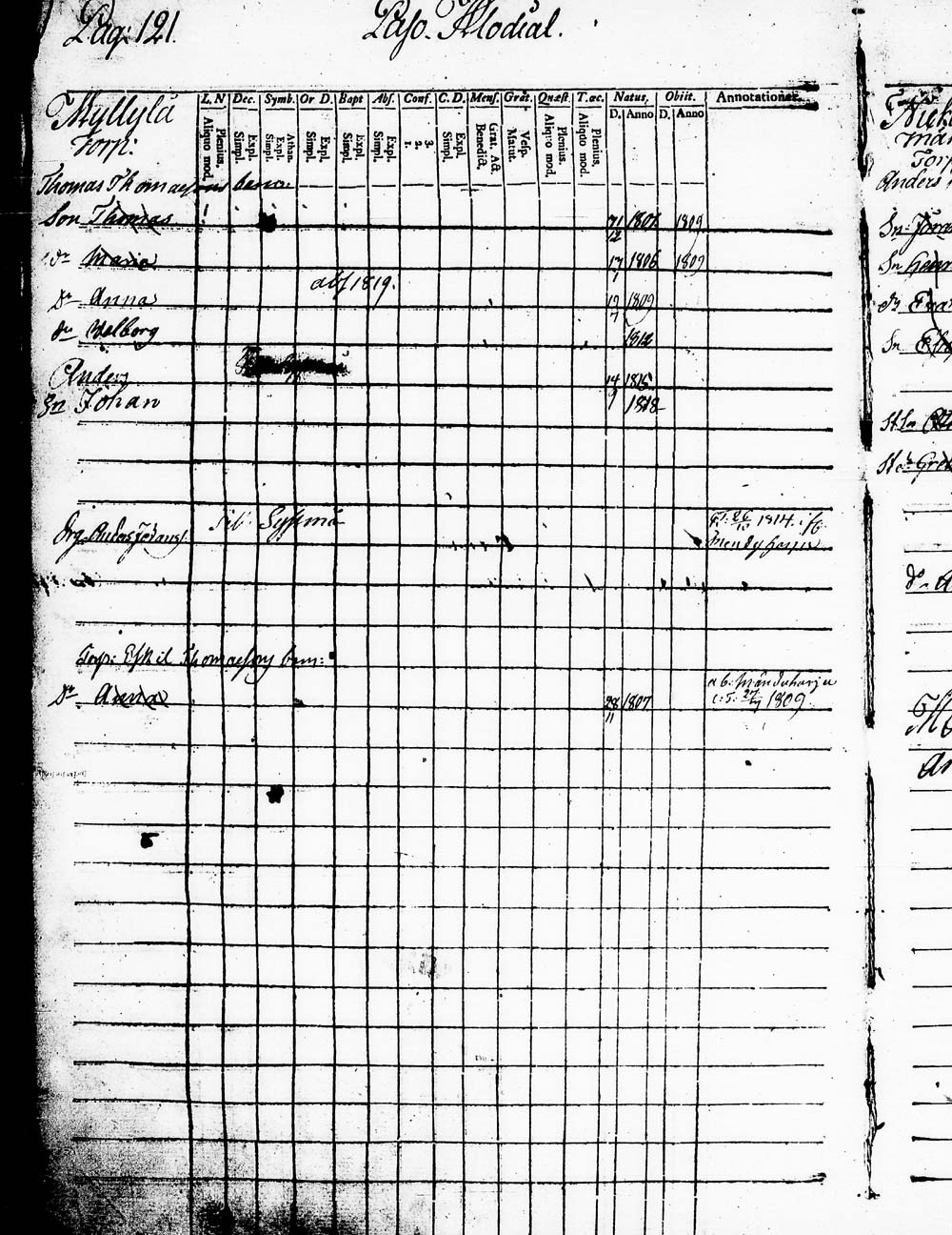 [ ../kirjat/Kirkonkirjat/heinola/lastenkirja_1796-1796_msrk_tk891-892/kuvat/123.jpg ]