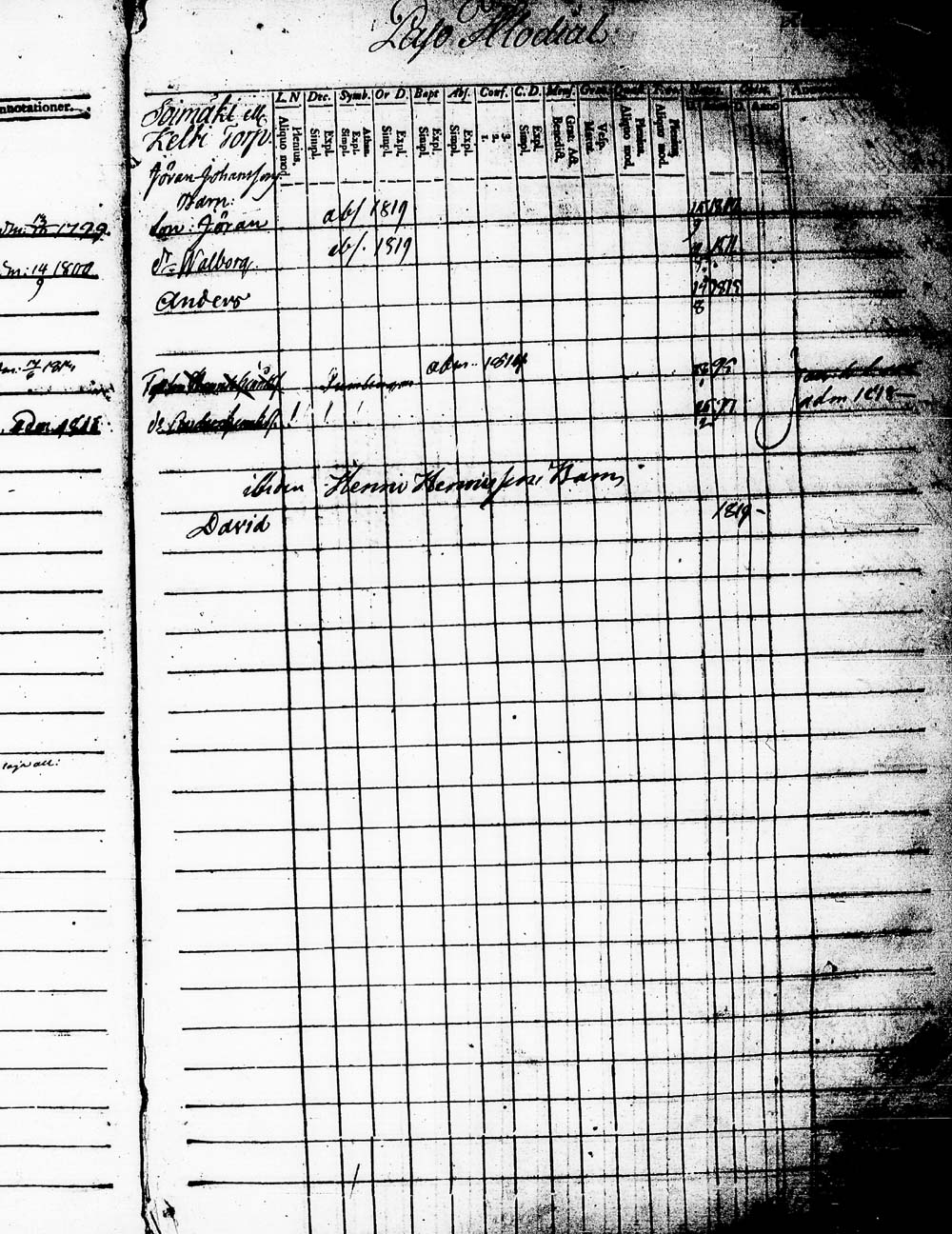 [ ../kirjat/Kirkonkirjat/heinola/lastenkirja_1796-1796_msrk_tk891-892/kuvat/133.jpg ]