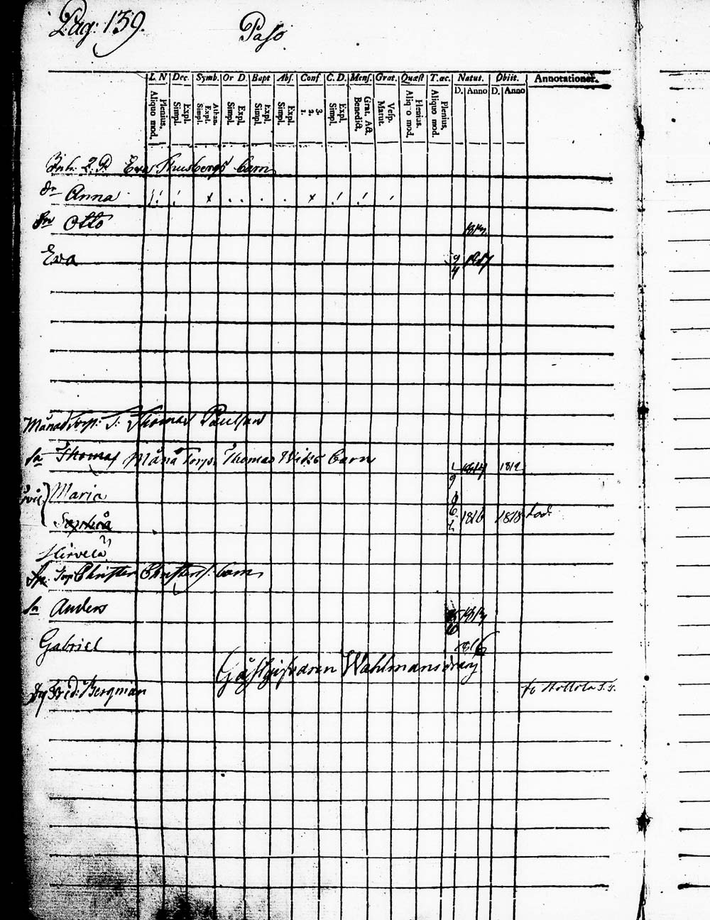[ ../kirjat/Kirkonkirjat/heinola/lastenkirja_1796-1796_msrk_tk891-892/kuvat/142.jpg ]