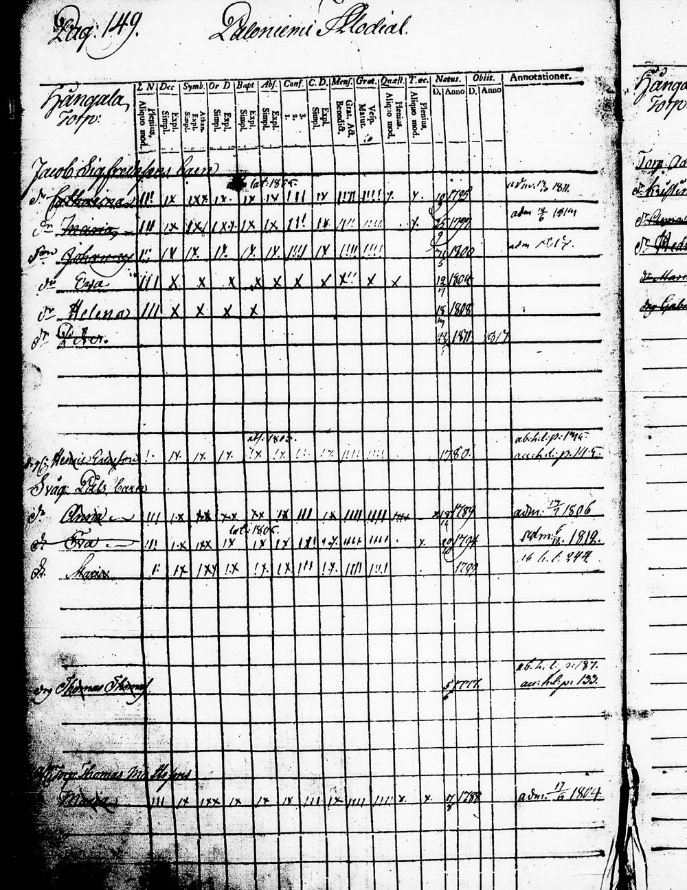 [ ../kirjat/Kirkonkirjat/heinola/lastenkirja_1796-1796_msrk_tk891-892/kuvat/152.jpg ]