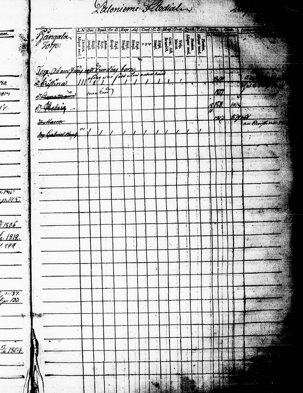 [ ../kirjat/Kirkonkirjat/heinola/lastenkirja_1796-1796_msrk_tk891-892/kuvat/153.jpg ]