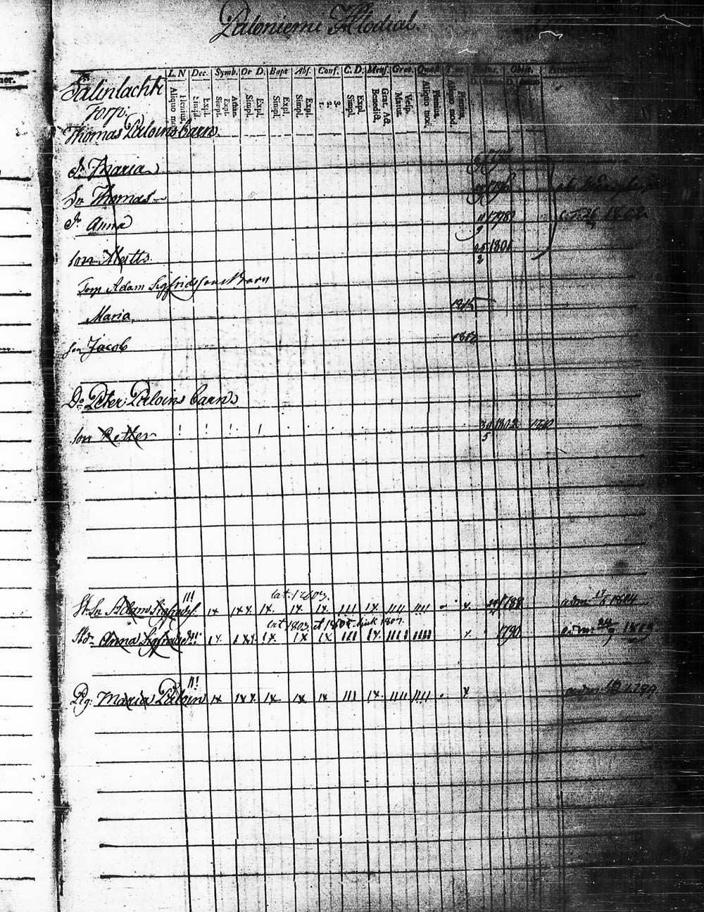 [ ../kirjat/Kirkonkirjat/heinola/lastenkirja_1796-1796_msrk_tk891-892/kuvat/161.jpg ]