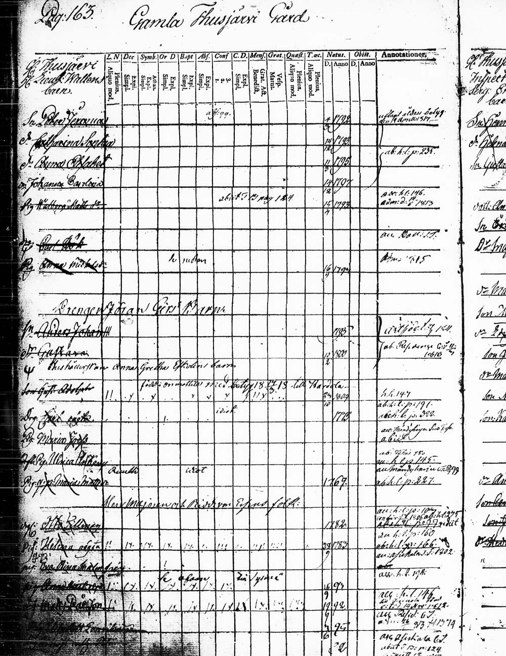 [ ../kirjat/Kirkonkirjat/heinola/lastenkirja_1796-1796_msrk_tk891-892/kuvat/166.jpg ]
