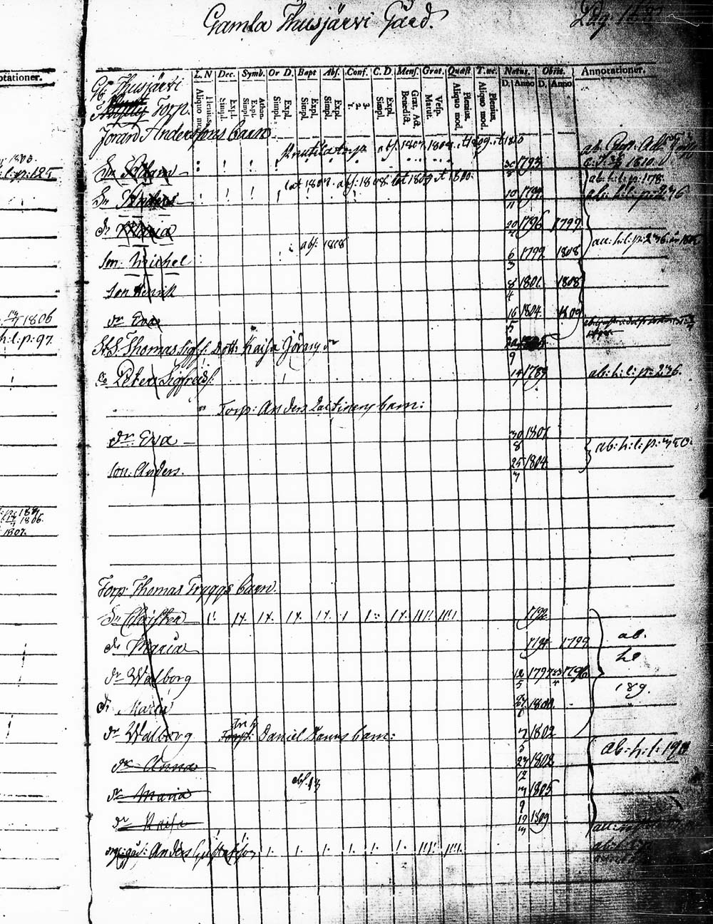 [ ../kirjat/Kirkonkirjat/heinola/lastenkirja_1796-1796_msrk_tk891-892/kuvat/171.jpg ]