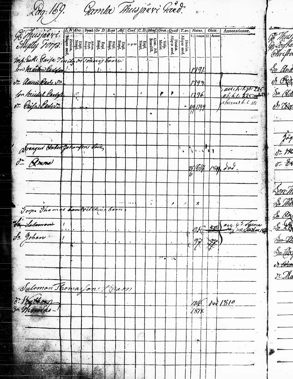 [ ../kirjat/Kirkonkirjat/heinola/lastenkirja_1796-1796_msrk_tk891-892/kuvat/172.jpg ]