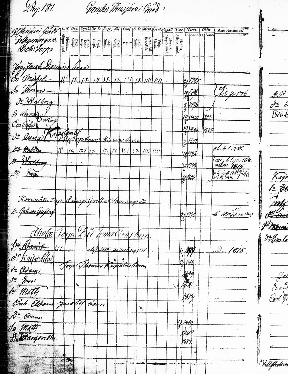 [ ../kirjat/Kirkonkirjat/heinola/lastenkirja_1796-1796_msrk_tk891-892/kuvat/184.jpg ]
