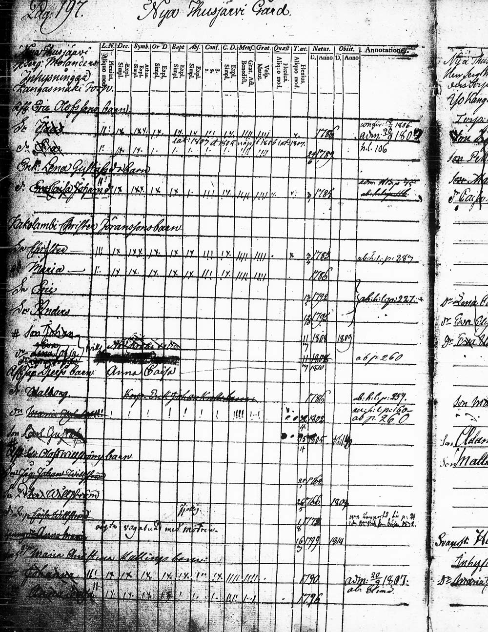 [ ../kirjat/Kirkonkirjat/heinola/lastenkirja_1796-1796_msrk_tk891-892/kuvat/200.jpg ]