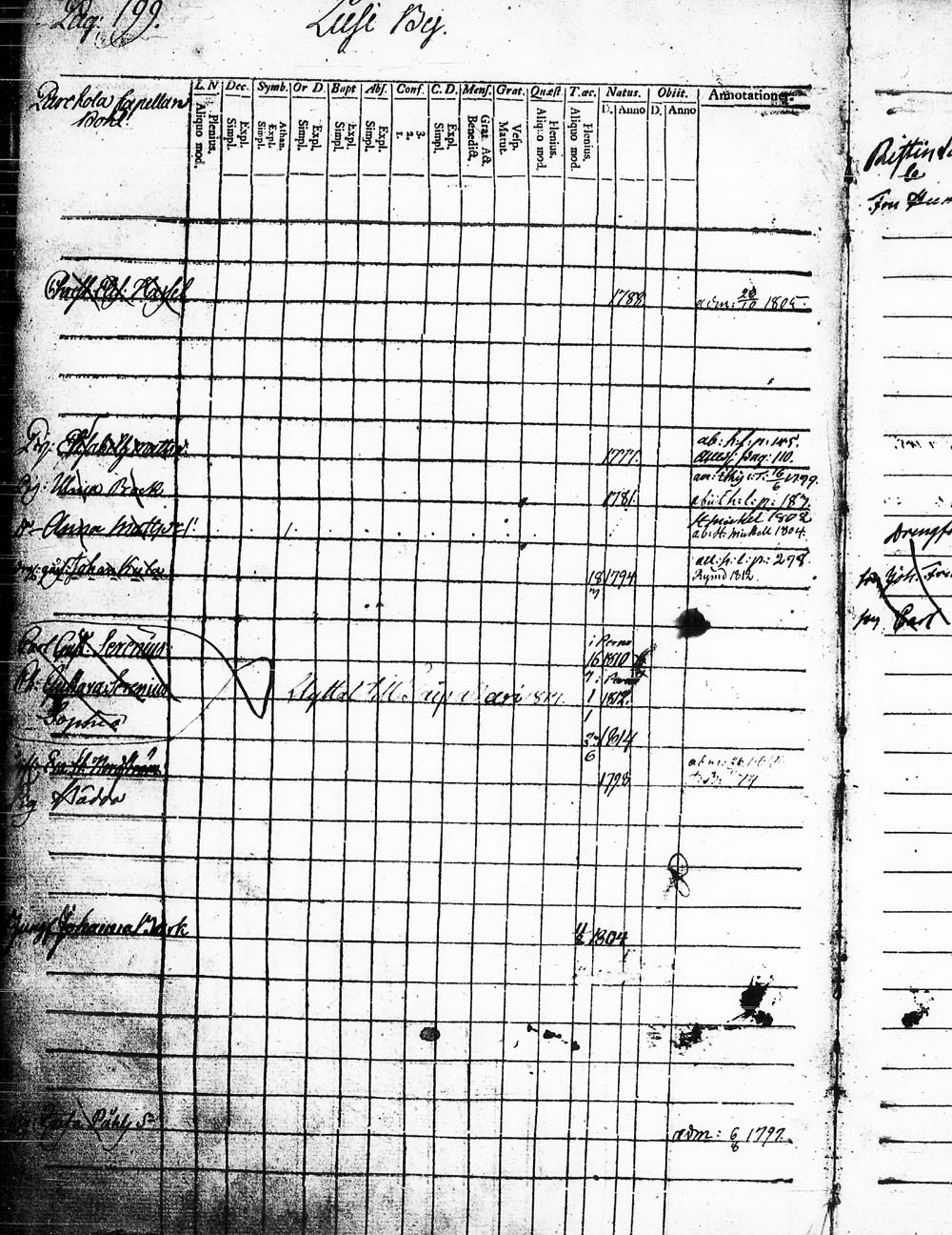 [ ../kirjat/Kirkonkirjat/heinola/lastenkirja_1796-1796_msrk_tk891-892/kuvat/202.jpg ]