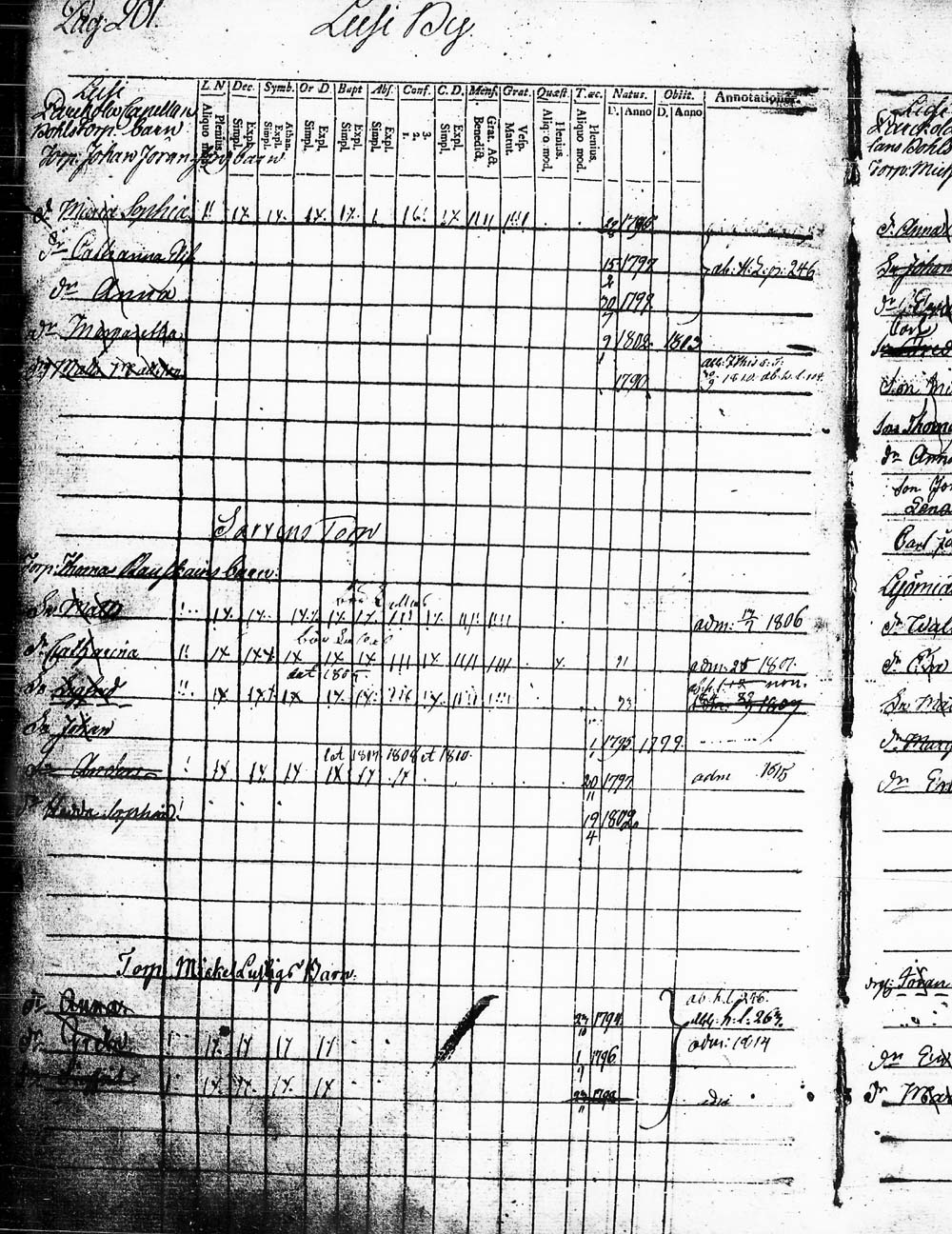 [ ../kirjat/Kirkonkirjat/heinola/lastenkirja_1796-1796_msrk_tk891-892/kuvat/204.jpg ]