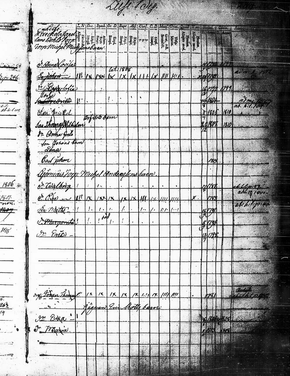[ ../kirjat/Kirkonkirjat/heinola/lastenkirja_1796-1796_msrk_tk891-892/kuvat/205.jpg ]