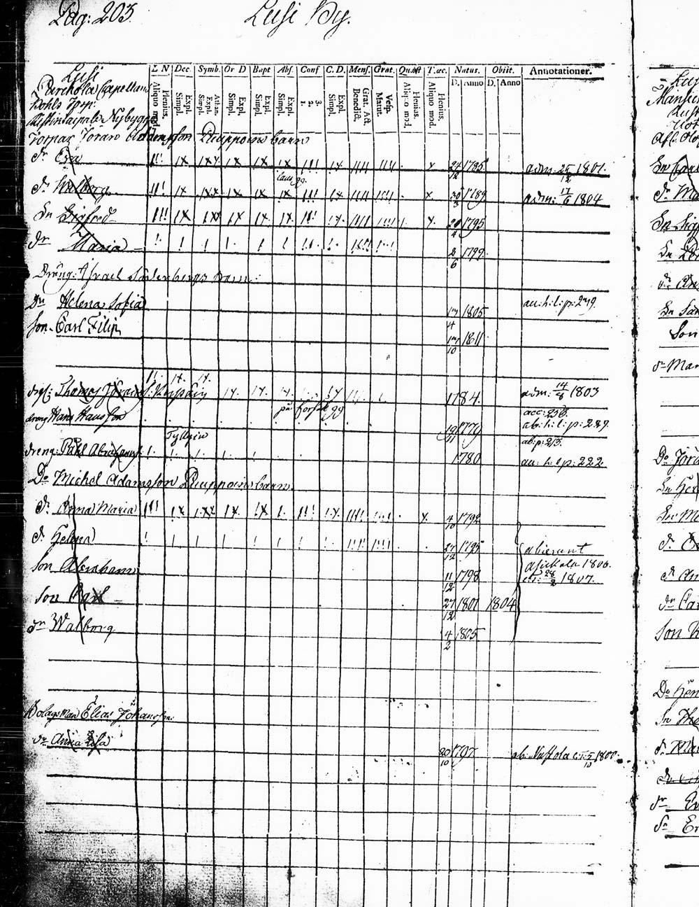 [ ../kirjat/Kirkonkirjat/heinola/lastenkirja_1796-1796_msrk_tk891-892/kuvat/206.jpg ]