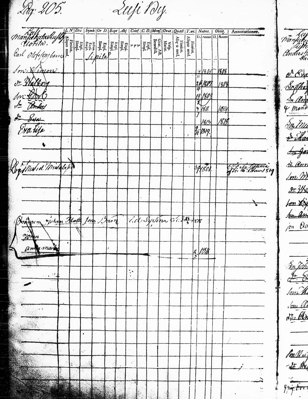[ ../kirjat/Kirkonkirjat/heinola/lastenkirja_1796-1796_msrk_tk891-892/kuvat/208.jpg ]