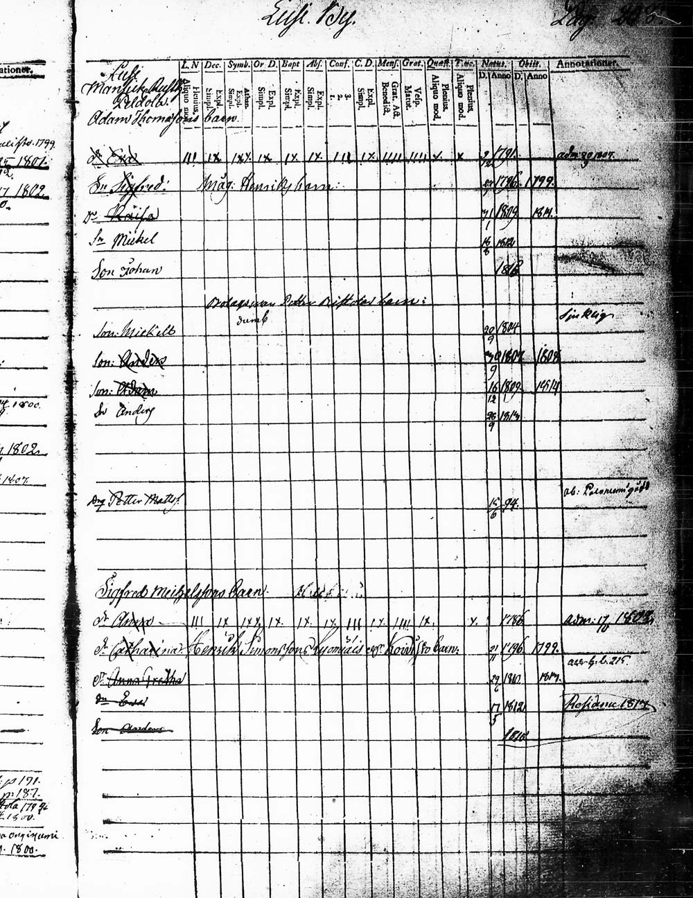 [ ../kirjat/Kirkonkirjat/heinola/lastenkirja_1796-1796_msrk_tk891-892/kuvat/211.jpg ]