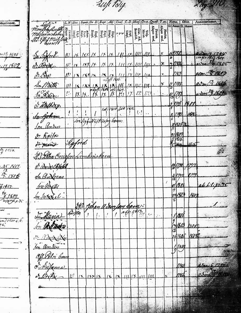 [ ../kirjat/Kirkonkirjat/heinola/lastenkirja_1796-1796_msrk_tk891-892/kuvat/213.jpg ]