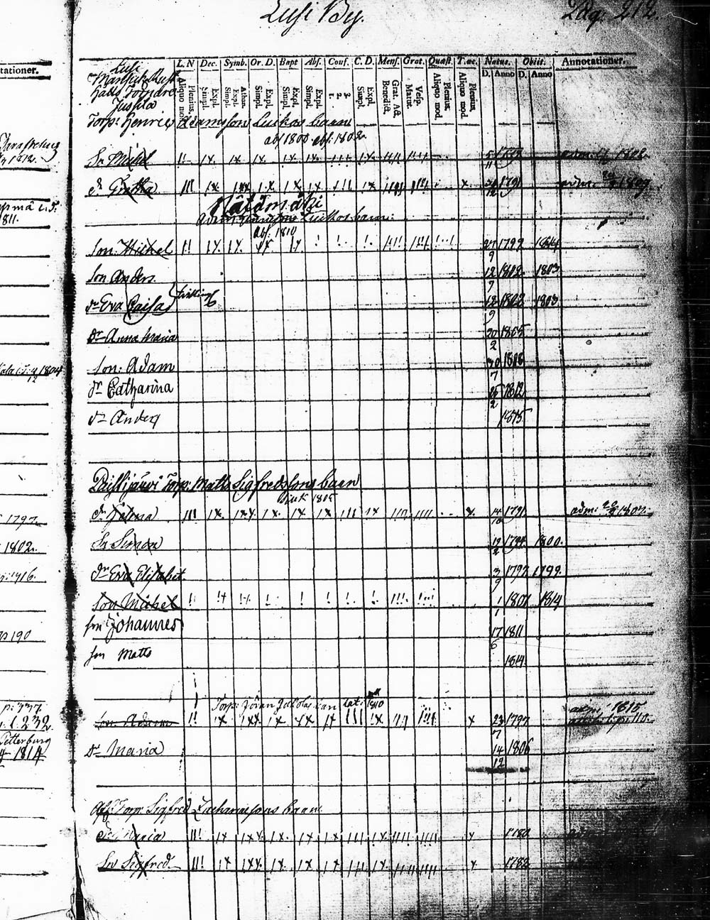 [ ../kirjat/Kirkonkirjat/heinola/lastenkirja_1796-1796_msrk_tk891-892/kuvat/215.jpg ]