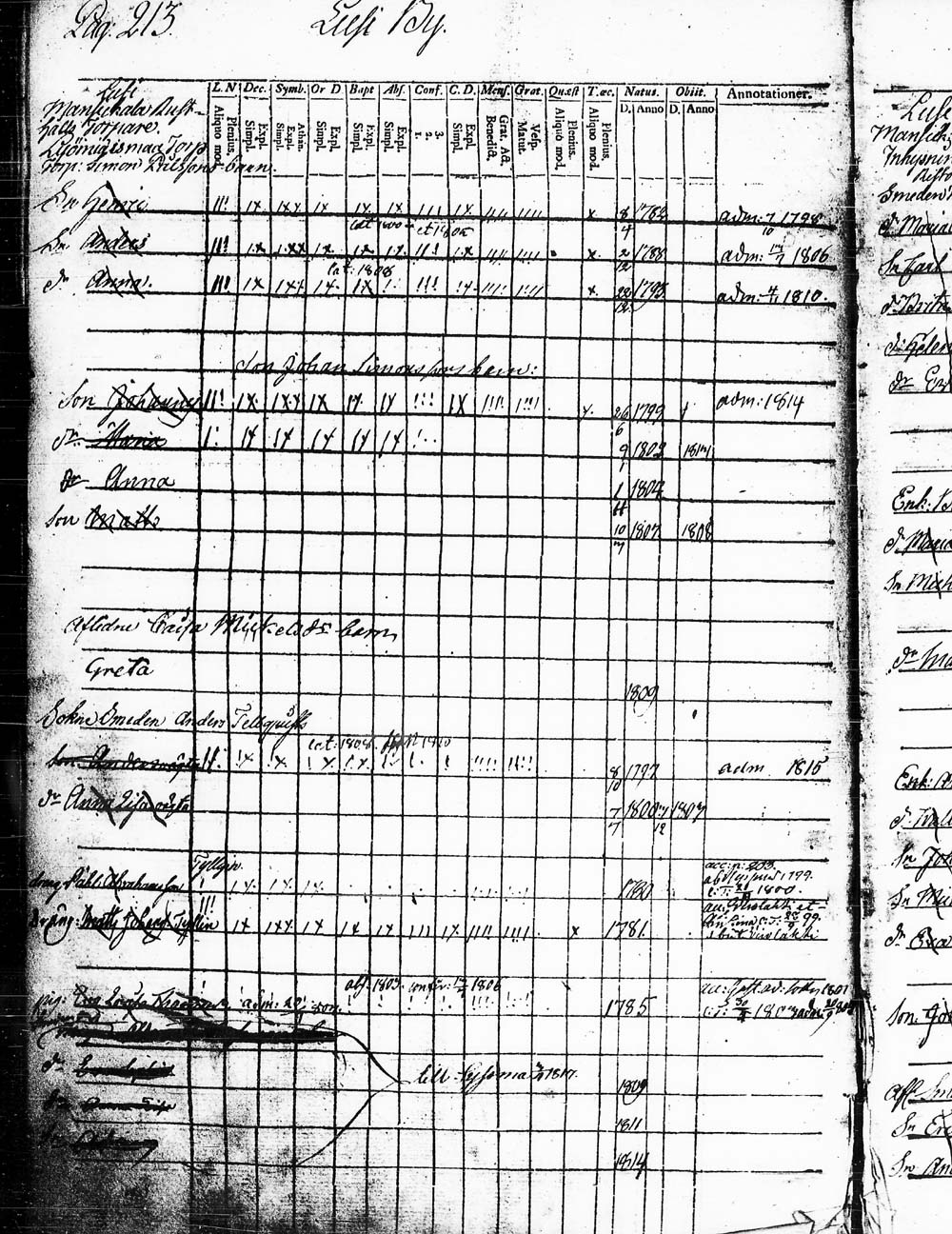 [ ../kirjat/Kirkonkirjat/heinola/lastenkirja_1796-1796_msrk_tk891-892/kuvat/216.jpg ]