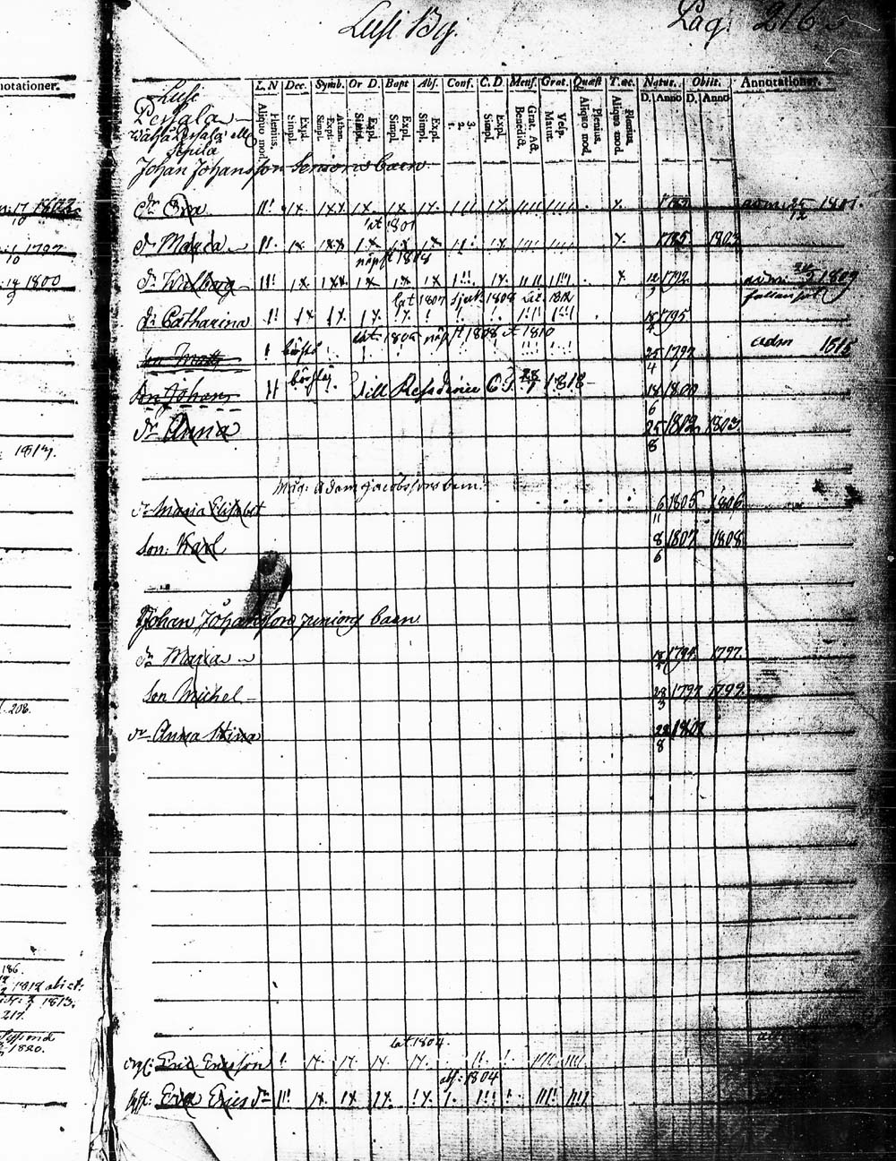 [ ../kirjat/Kirkonkirjat/heinola/lastenkirja_1796-1796_msrk_tk891-892/kuvat/219.jpg ]