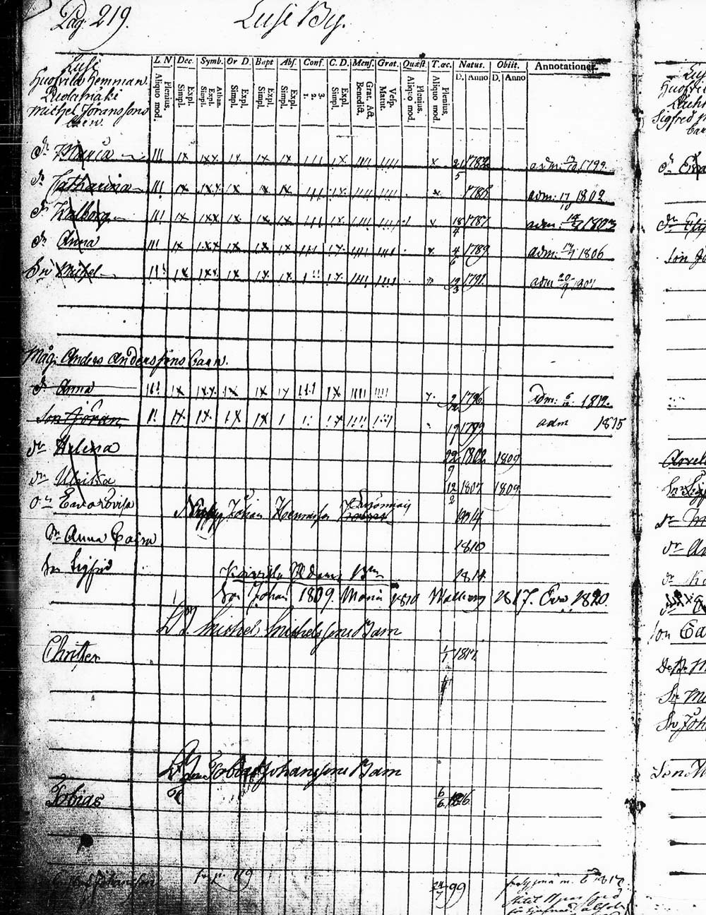 [ ../kirjat/Kirkonkirjat/heinola/lastenkirja_1796-1796_msrk_tk891-892/kuvat/222.jpg ]