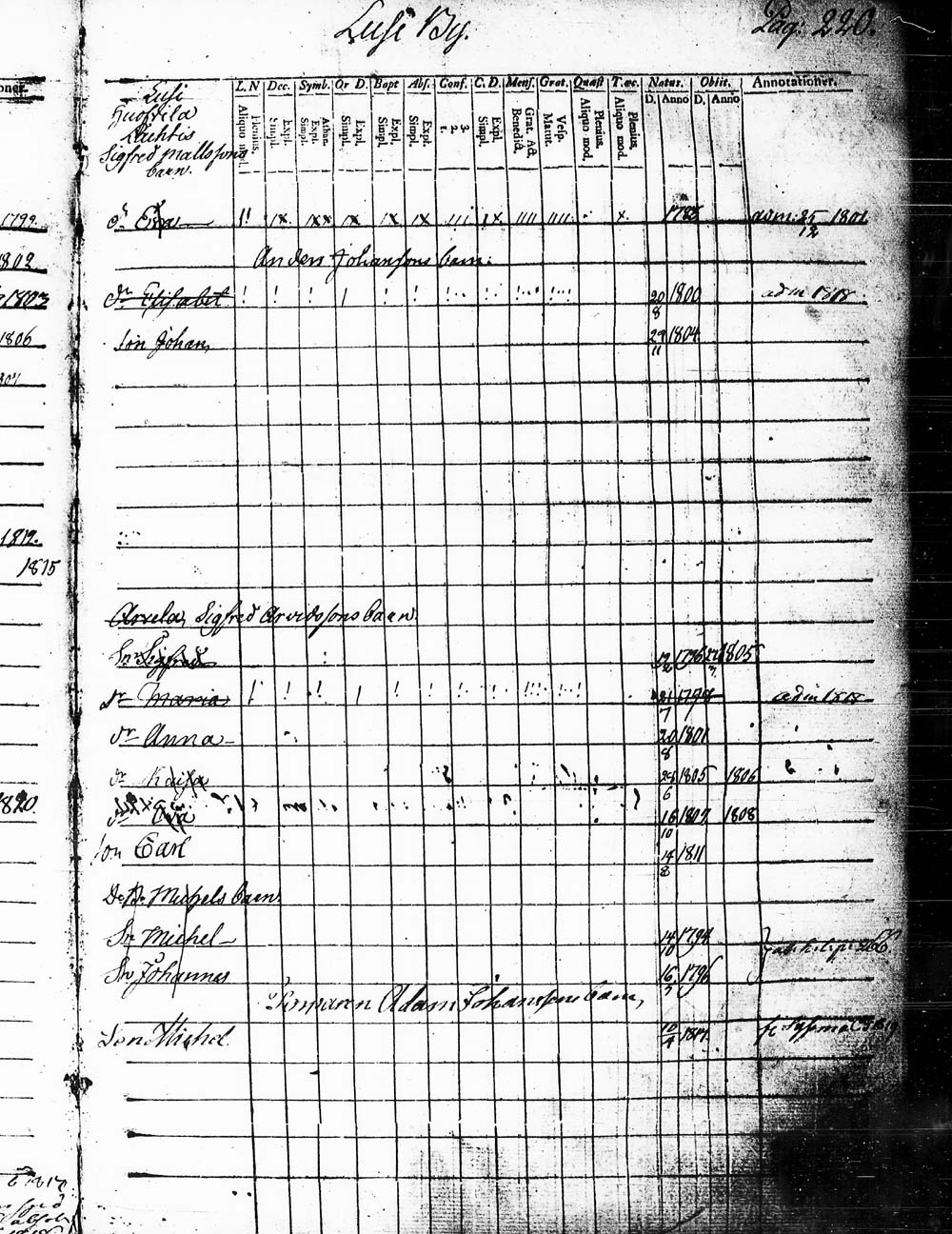 [ ../kirjat/Kirkonkirjat/heinola/lastenkirja_1796-1796_msrk_tk891-892/kuvat/223.jpg ]