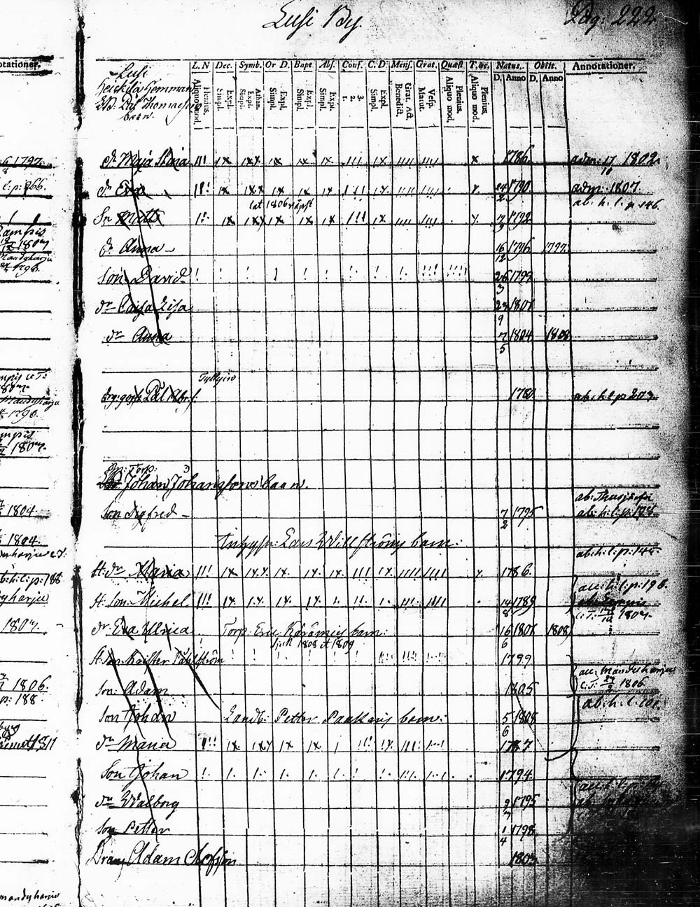 [ ../kirjat/Kirkonkirjat/heinola/lastenkirja_1796-1796_msrk_tk891-892/kuvat/225.jpg ]