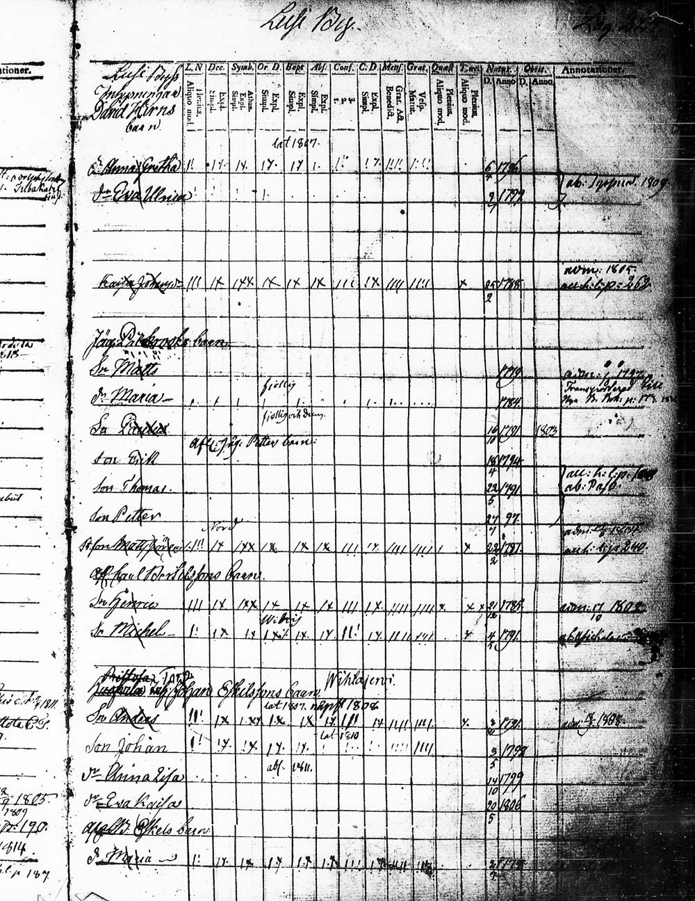 [ ../kirjat/Kirkonkirjat/heinola/lastenkirja_1796-1796_msrk_tk891-892/kuvat/227.jpg ]