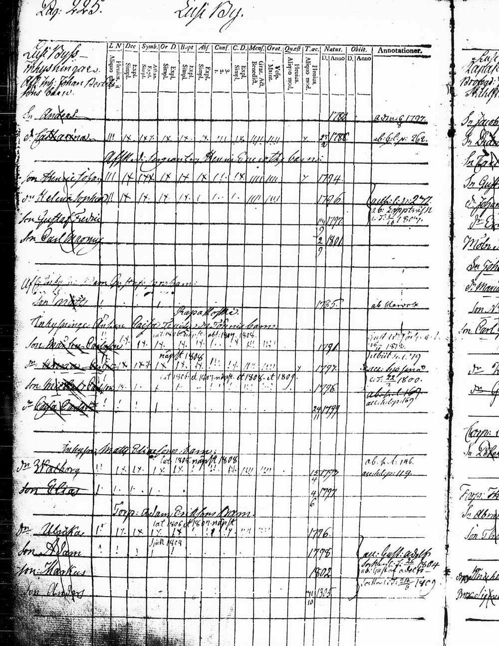 [ ../kirjat/Kirkonkirjat/heinola/lastenkirja_1796-1796_msrk_tk891-892/kuvat/228.jpg ]