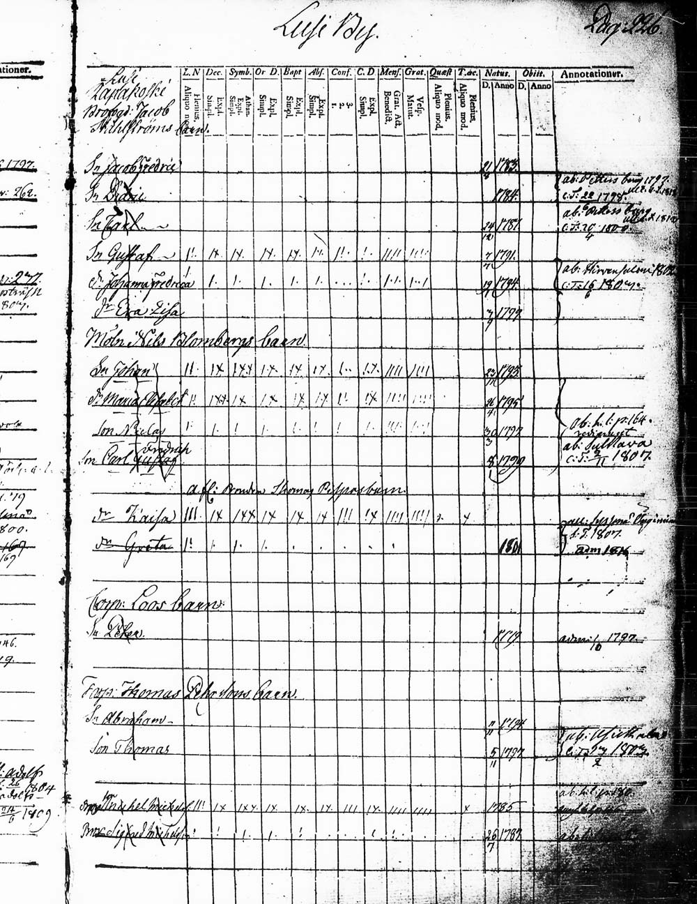 [ ../kirjat/Kirkonkirjat/heinola/lastenkirja_1796-1796_msrk_tk891-892/kuvat/229.jpg ]