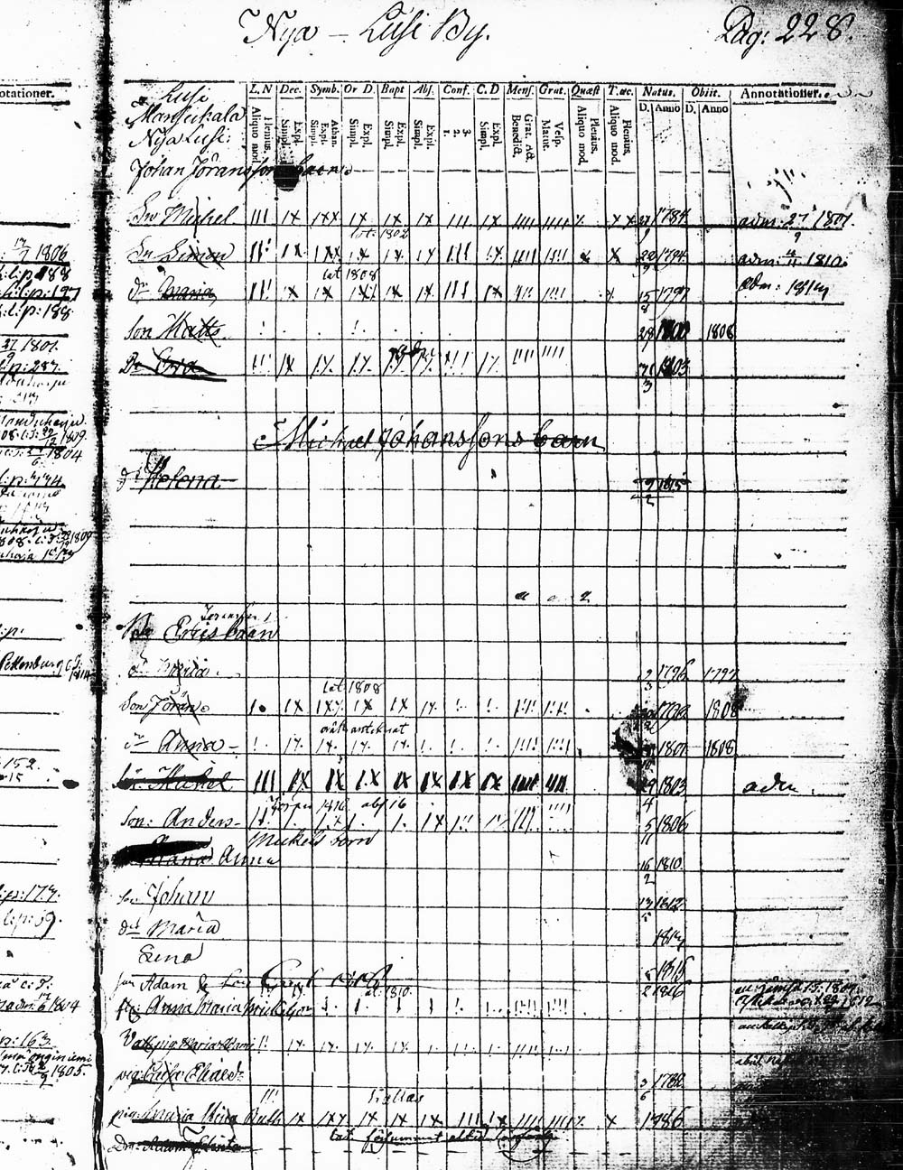 [ ../kirjat/Kirkonkirjat/heinola/lastenkirja_1796-1796_msrk_tk891-892/kuvat/231.jpg ]