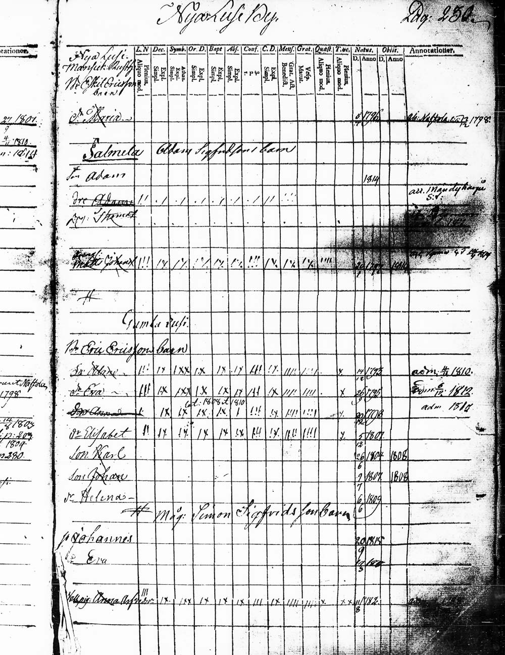 [ ../kirjat/Kirkonkirjat/heinola/lastenkirja_1796-1796_msrk_tk891-892/kuvat/233.jpg ]