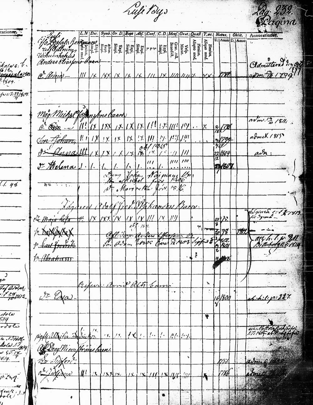 [ ../kirjat/Kirkonkirjat/heinola/lastenkirja_1796-1796_msrk_tk891-892/kuvat/235.jpg ]